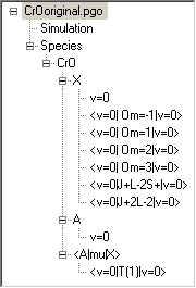 Constants Tree for CrO